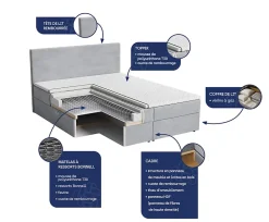 Lit Boxspring MOLVEN 140X200 CM SORO 02, Crème, Lit avec matelas et rangement