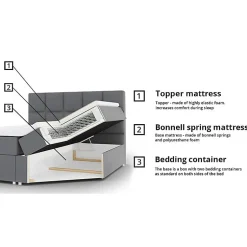 Lit continental Baltimore 154, Double, Vert, Tissu, Disponible