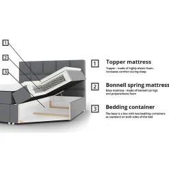 Lit continental Memphis 117, Double, Bleu, Tissu, Disponible