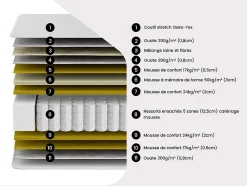 Lit électrique de relaxation tout plots + matelas ressorts ensachés et mémoire forme - 2 x 70 x 190 cm - Chêne - PHANES de YSMÉE