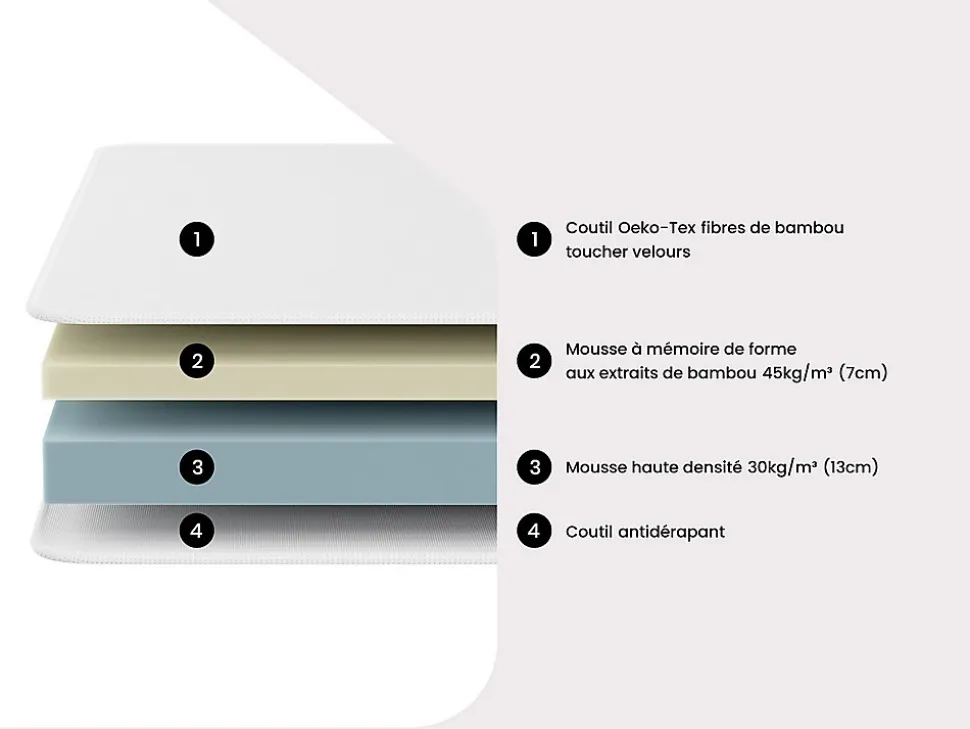 Lit électrique de relaxation tout plots + matelas mémoire de forme et bambou - 2 x 80 x 200 cm - Noir - LYSIS III de NATUREA