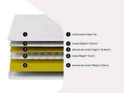 Lit électrique de relaxation lattes et plots + matelas accueil latex - 2 x 90 x 200 cm - Chêne - PANDORA II de YSMÉE