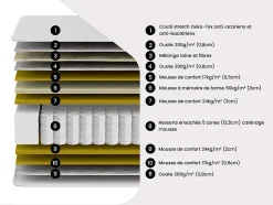 Lit électrique de relaxation déco tout plots + matelas ressorts ensachés et mémoire de forme - 2 x 80 x 200 cm - Tissu - Beige -