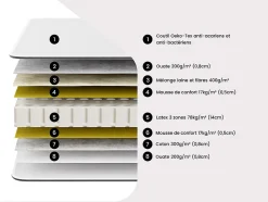 Lit électrique de relaxation déco tout plots + matelas 100% latex 3 zones - 2 x 80 x 200 cm - Tissu - Beige - TIARI de YSMÉE
