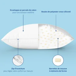 Lot de 2 Oreillers Mémoire de Forme Mixte ANTI-ACARIENS 50x70cm