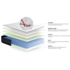 Matelas Latex et mémoire de forme - Confort : Très ferme