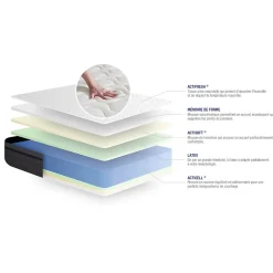 Matelas Latex et mémoire de forme - Confort : Equilibré