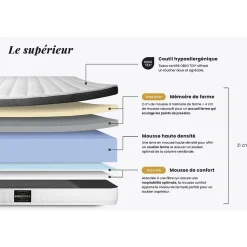 Matelas Mémoire de forme - Confort : Ferme