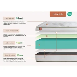 Matelas Mémoire de forme - Confort : Equilibré