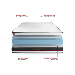 Matelas Mousse - Confort : Très ferme