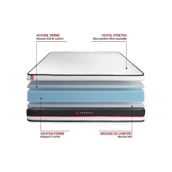 Matelas Mousse - Confort : Très ferme