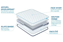 Matelas Ressorts ensachés et mémoire de forme - Confort : Ferme