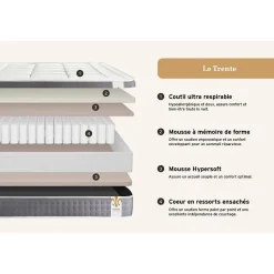 Matelas Ressorts ensachés et mémoire de forme - Confort : Equilibré
