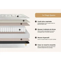 Matelas Ressorts ensachés et mémoire de forme - Confort : Ferme