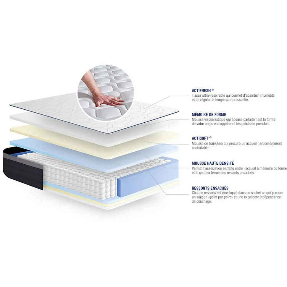 Matelas Ressorts ensachés et mémoire de forme - Confort : Ferme