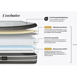 Matelas Ressorts ensachés et mémoire de forme - Confort : Ferme