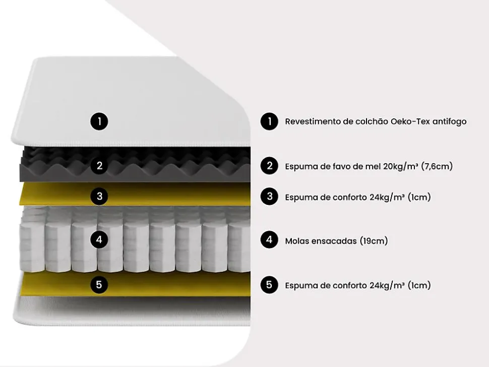 Matelas 180 x 200 cm anti-feu ressorts ensachés et surmatelas intégré ép.28cm - DELICE de YSMÉE HÔTEL