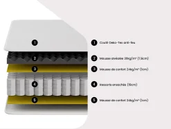 Matelas 180 x 200 cm anti-feu ressorts ensachés et surmatelas intégré ép.28cm - DELICE de YSMÉE HÔTEL