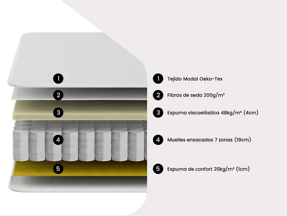 Matelas 90 x 200 cm hybride ressorts ensachés 7 zones et mémoire de forme ép.25cm - AMARANTE de NATUREA
