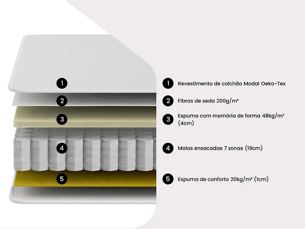 Matelas 90 x 200 cm hybride ressorts ensachés 7 zones et mémoire de forme ép.25cm - AMARANTE de NATUREA