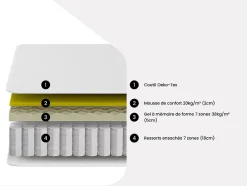Matelas 160 x 200 cm hybride ressorts ensachés 7 zones et gel à mémoire de forme ép.25cm - TOLCA de YSMÉE