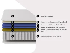 Matelas 180 x 200 cm hybride ressorts ensachés 7 zones et mémoire de forme ép.25cm - MALAO de PALACIO