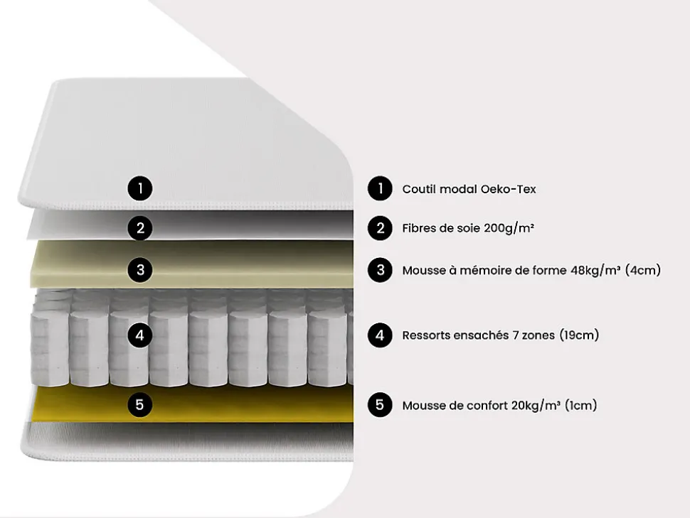 Matelas 160 x 200 cm hybride ressorts ensachés 7 zones et mémoire de forme ép.25cm - AMARANTE de NATUREA
