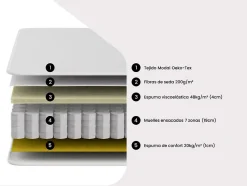 Matelas 160 x 200 cm hybride ressorts ensachés 7 zones et mémoire de forme ép.25cm - AMARANTE de NATUREA
