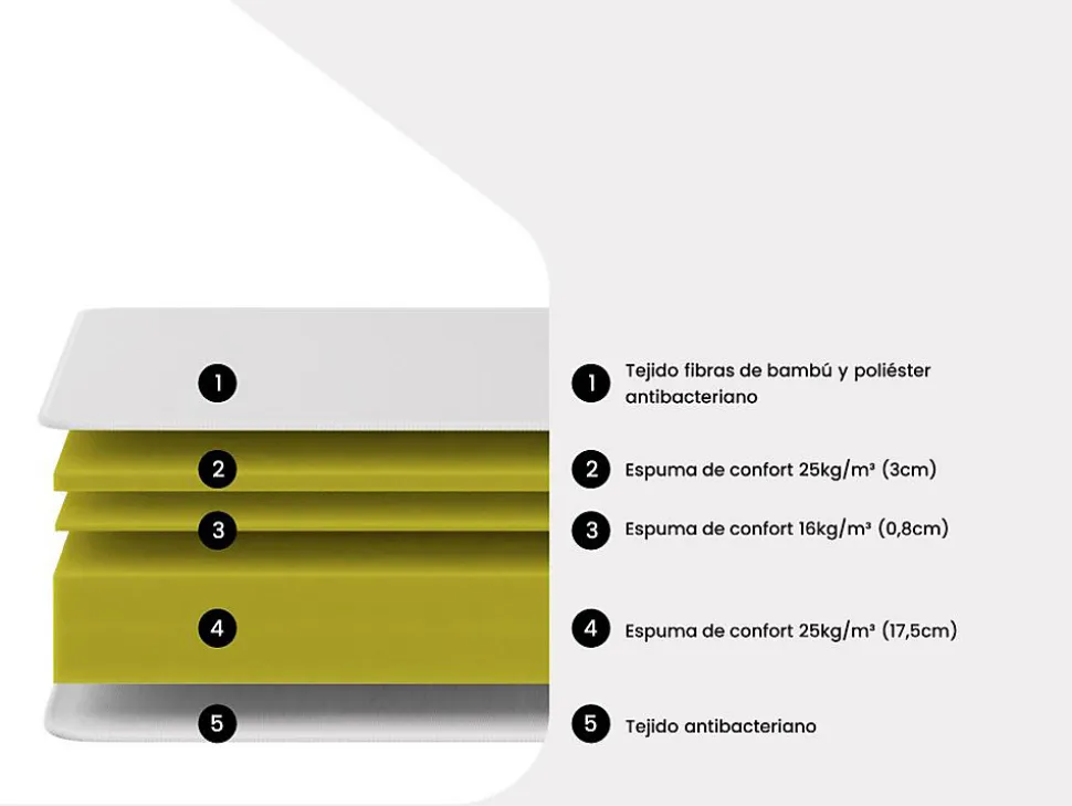 Matelas 180 x 200 cm mousse et coutil bambou ép.23cm - ADANA de NATUREA
