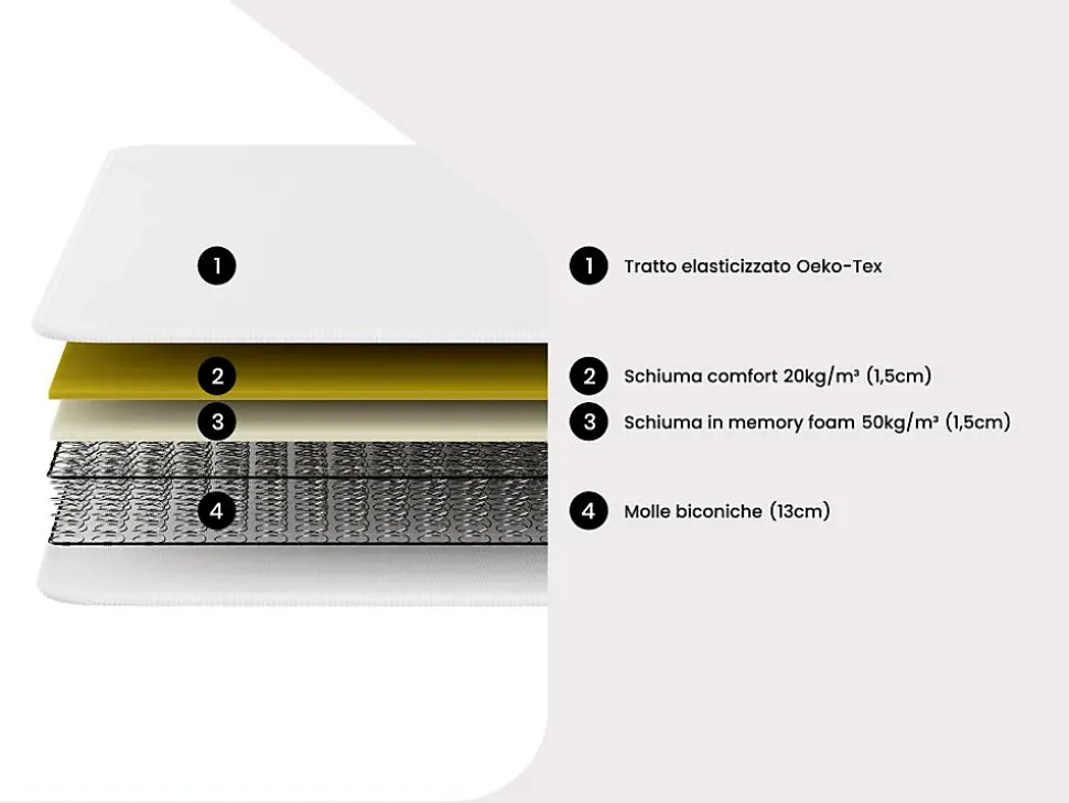 Matelas 140 x 190 cm ressorts et mémoire de forme ép.15cm - WOLKENLOS de YSMÉE