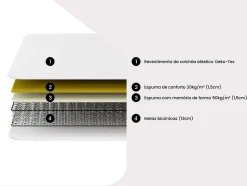 Matelas 140 x 190 cm ressorts et mémoire de forme ép.15cm - WOLKENLOS de YSMÉE