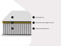 Matelas 140 x 190 cm ressorts ensachés ép.20cm - SONGE de YSMÉE