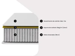 Matelas 140 x 190 cm ressorts ensachés ép.20cm - SONGE de YSMÉE