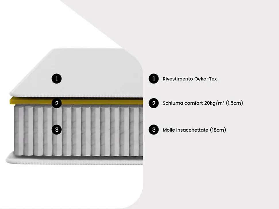 Matelas 90 x 190 cm ressorts ensachés ép.20cm - SONGE de YSMÉE