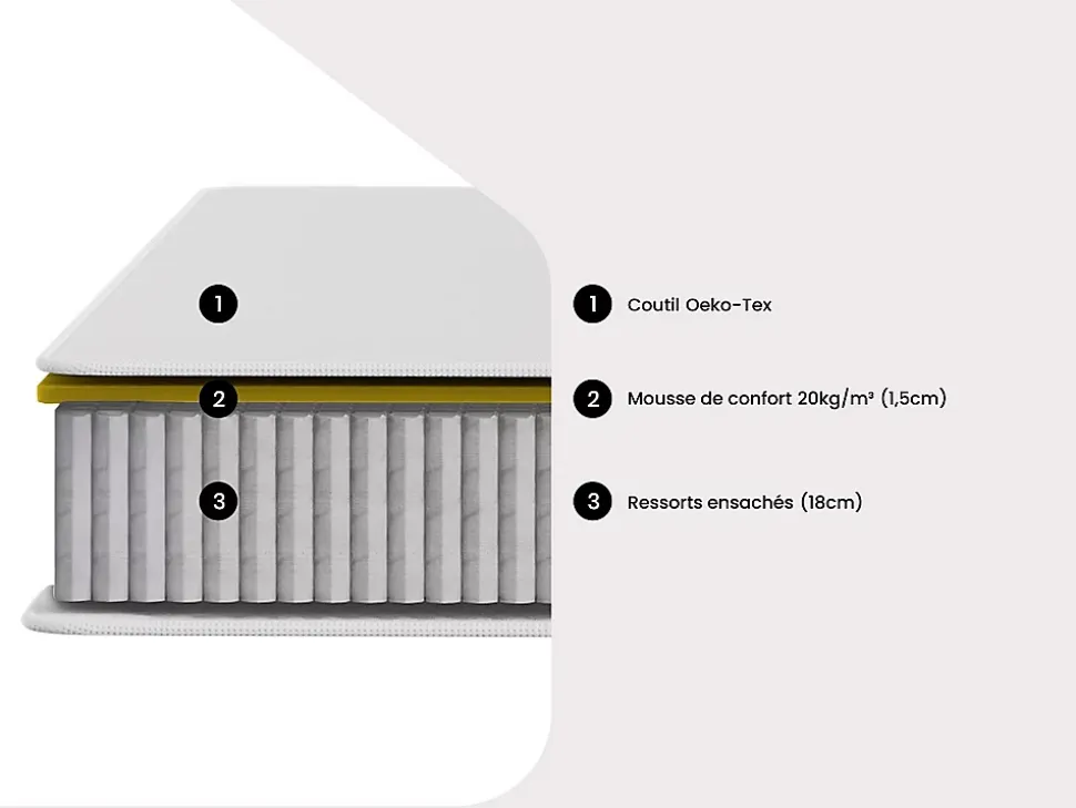 Matelas 90 x 190 cm ressorts ensachés ép.20cm - SONGE de YSMÉE