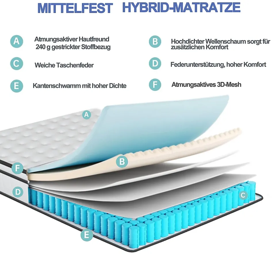 Matelas 140 x 190 cm ressorts ensachés et surmatelas intégré ép.25cm