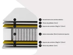 Matelas 180 x 200 cm ressorts ensachés ép.20cm - AMBRACIE de YSMÉE