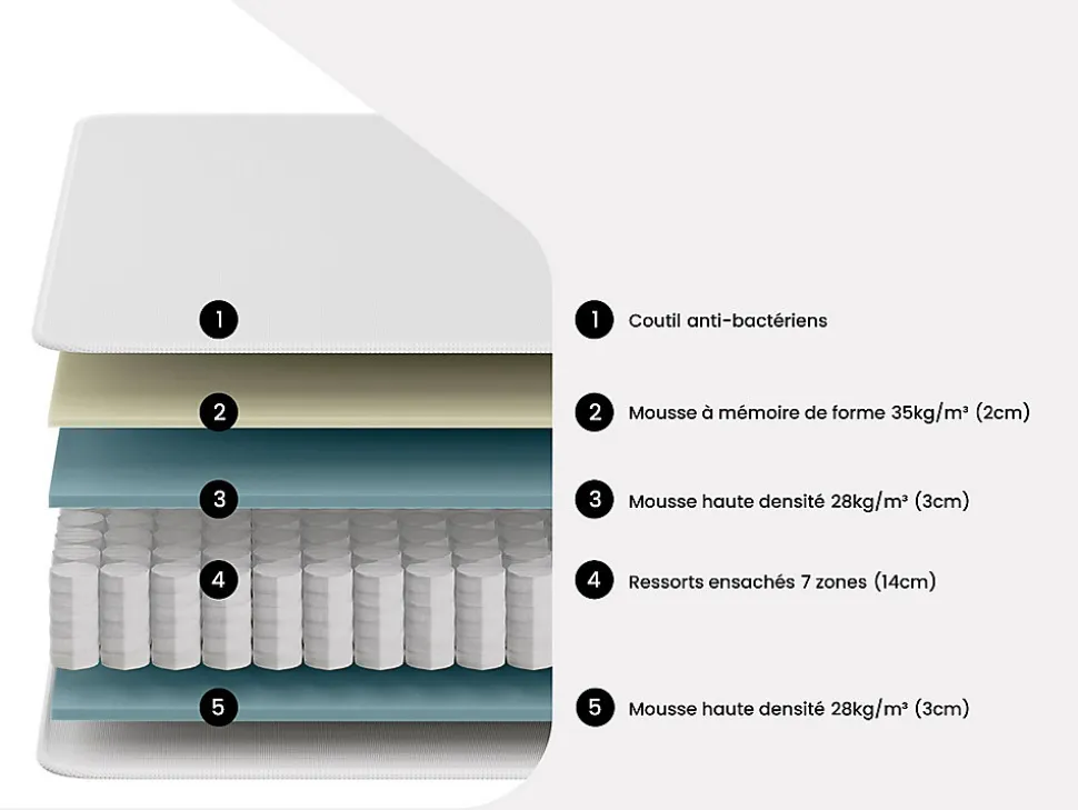 Matelas 160 x 200 cm ressorts ensachés 7 zones et mémoire de forme ép.24cm - MERISI de YSMÉE
