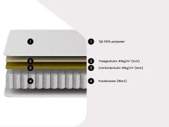 Matelas 140 x 190 cm ressorts ensachés et accueil mémoire de forme ép.21cm - VITOGO de YSMÉE