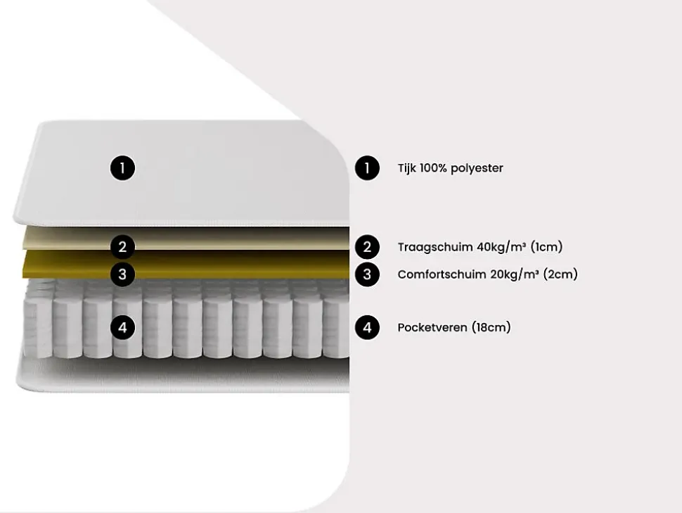 Matelas 140 x 190 cm ressorts ensachés et accueil mémoire de forme ép.21cm - VITOGO de YSMÉE