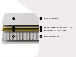 Matelas 140 x 190 cm ressorts ensachés et accueil mémoire de forme ép.21cm - VITOGO de YSMÉE