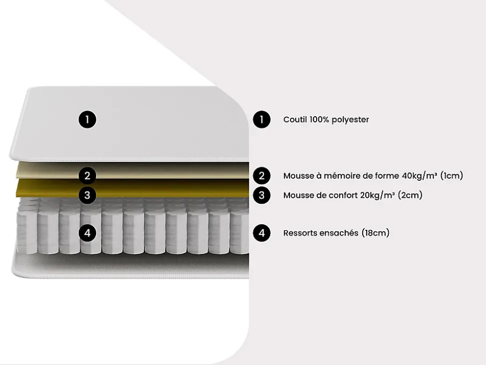 Matelas 140 x 190 cm ressorts ensachés et accueil mémoire de forme ép.21cm - VITOGO de YSMÉE