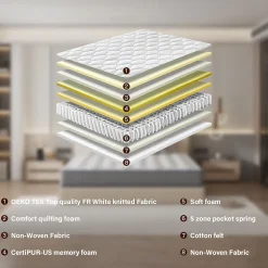 Matelas a Memoire 90x190cm de Forme en Mousse et Ressorts, Épaisseur20 cm