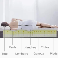 Matelas a Memoire 90x190cm de Forme en Mousse et Ressorts, Épaisseur20 cm