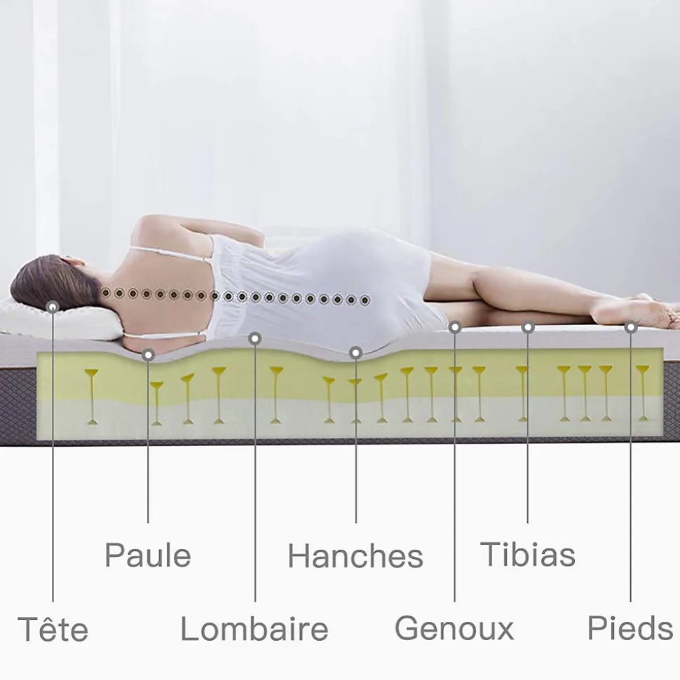 Matelas a Memoire 90x190cm de Forme en Mousse et Ressorts, Épaisseur20 cm