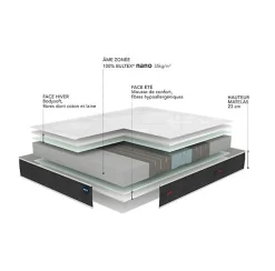 Matelas Bultex SMART REPAIR 160x200 Mousse