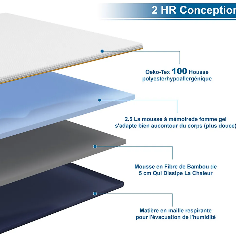 Matelas de 7,5 cm d'épaisseur, 140 x 190 cm, mousse à mémoire de forme, ergonomique, lavable