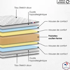 Matelas eco conçu polylatex recyclé très ferme 80 kg 160x200