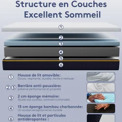 Matelas en mousse à mémoire de forme 90 x 200 cm , épaisseur 17 cm