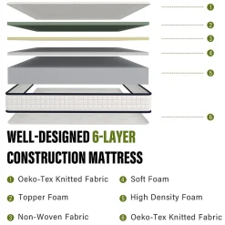 Matelas en mousse 140x190cm, Épaisseur 22 cm